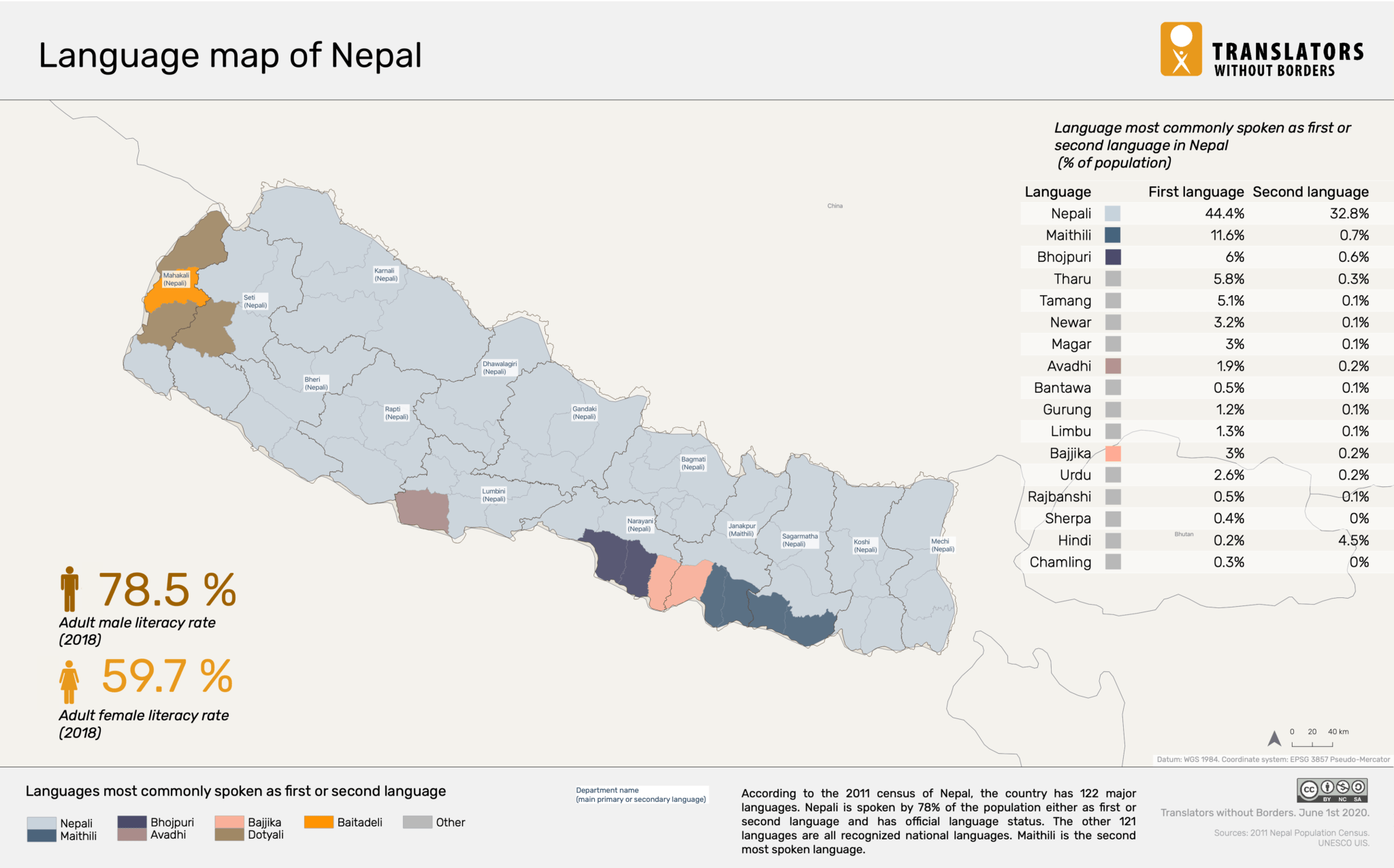 Language data for Nepal Translators without Borders