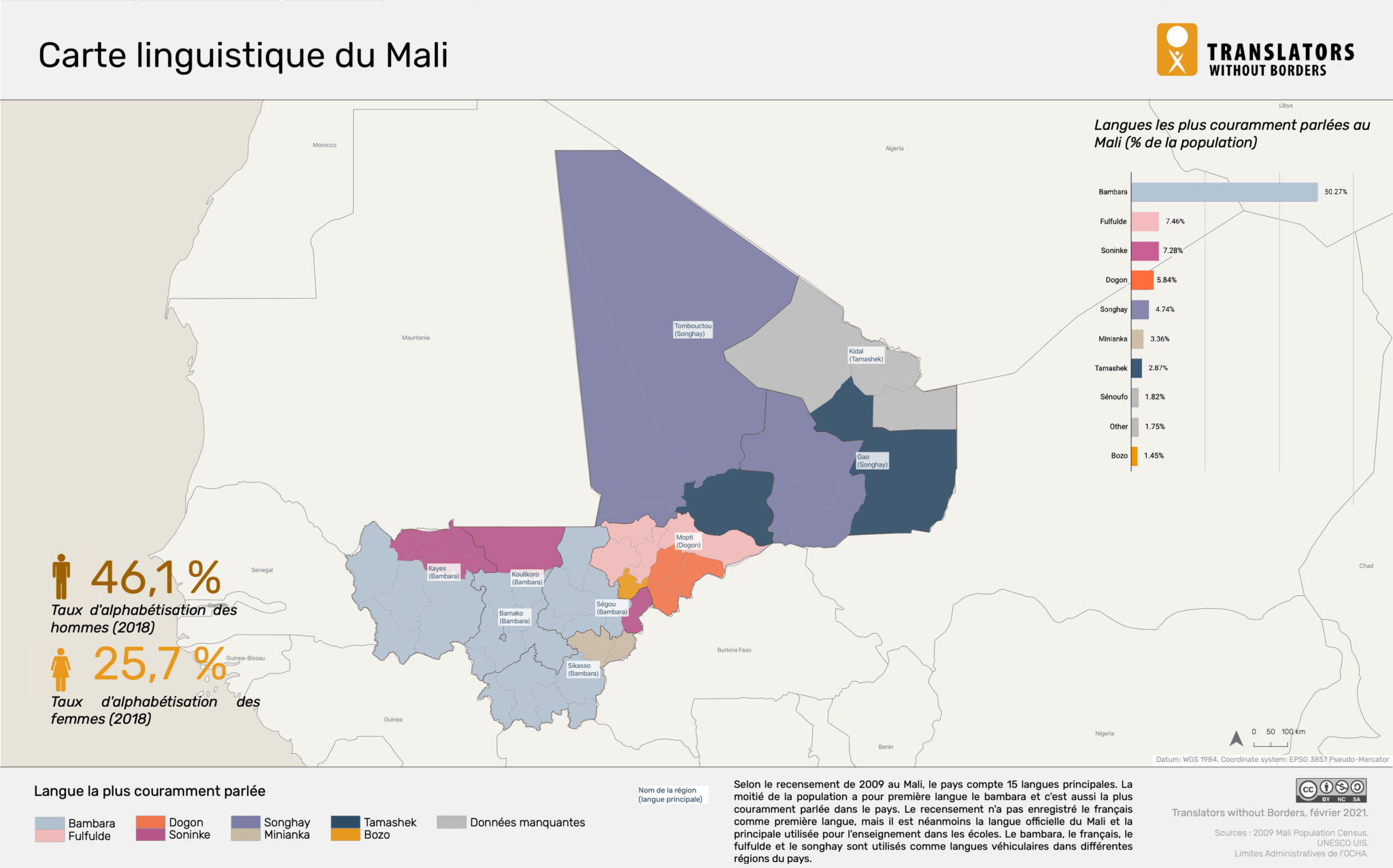 Language data for Mali Translators without Borders
