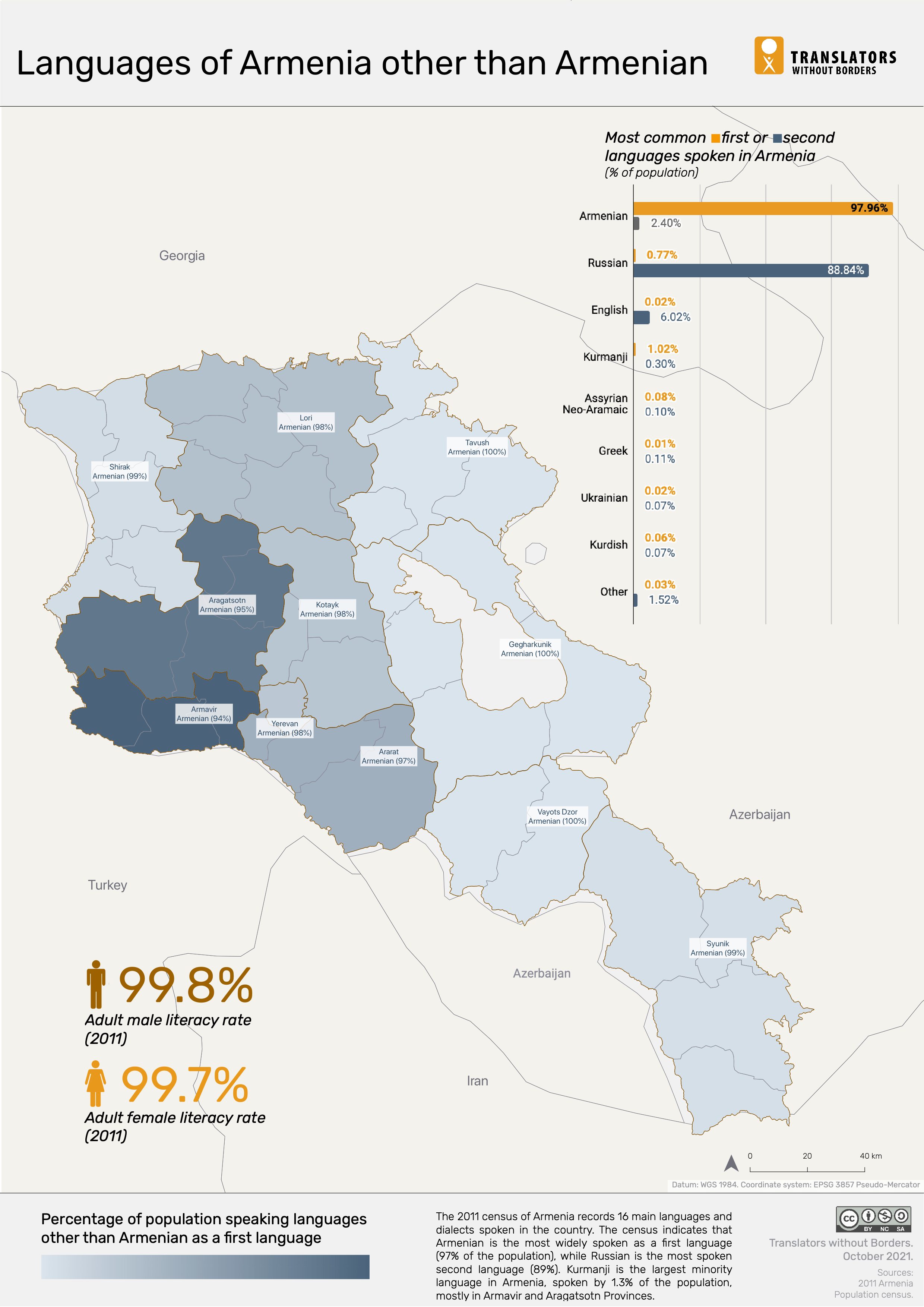 Language data for Armenia Translators without Borders