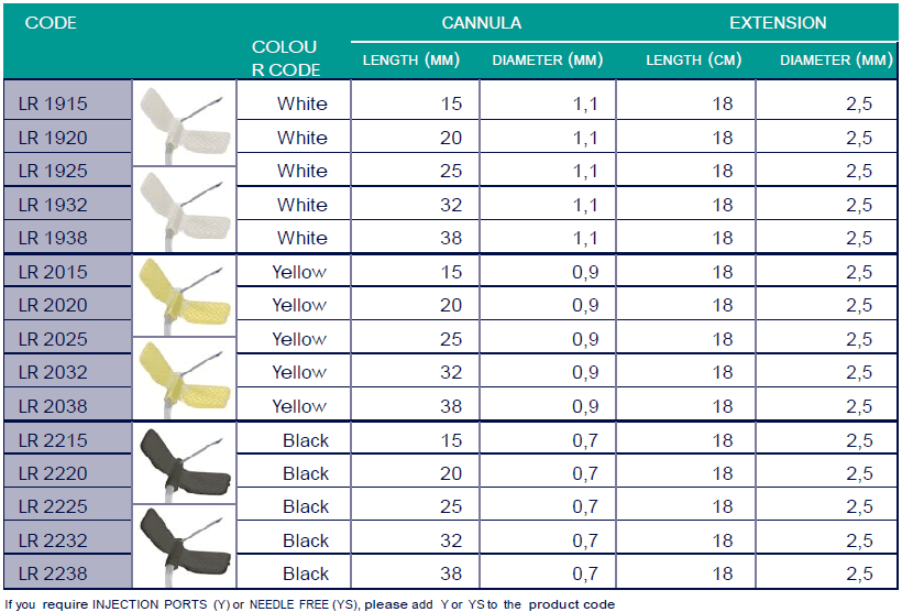 ACE HUBER® CU SETURI DE PRELUNGIE