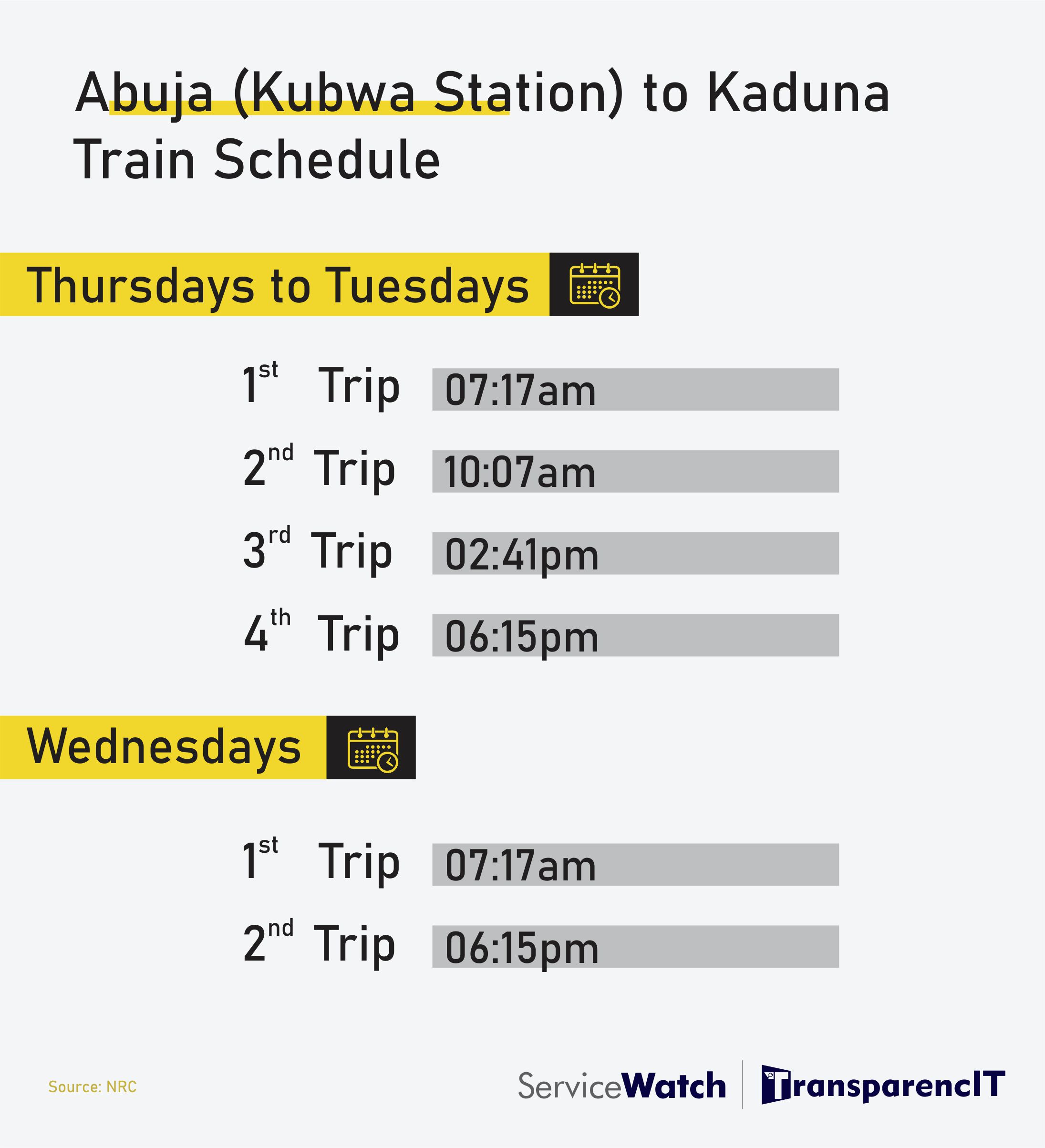Abuja Kaduna Train Schedules And Ticket Prices Aiaccess