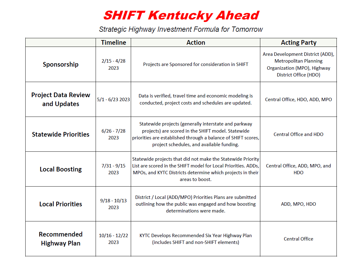 Kentucky Road Construction Map 2024 Elsi Nonnah