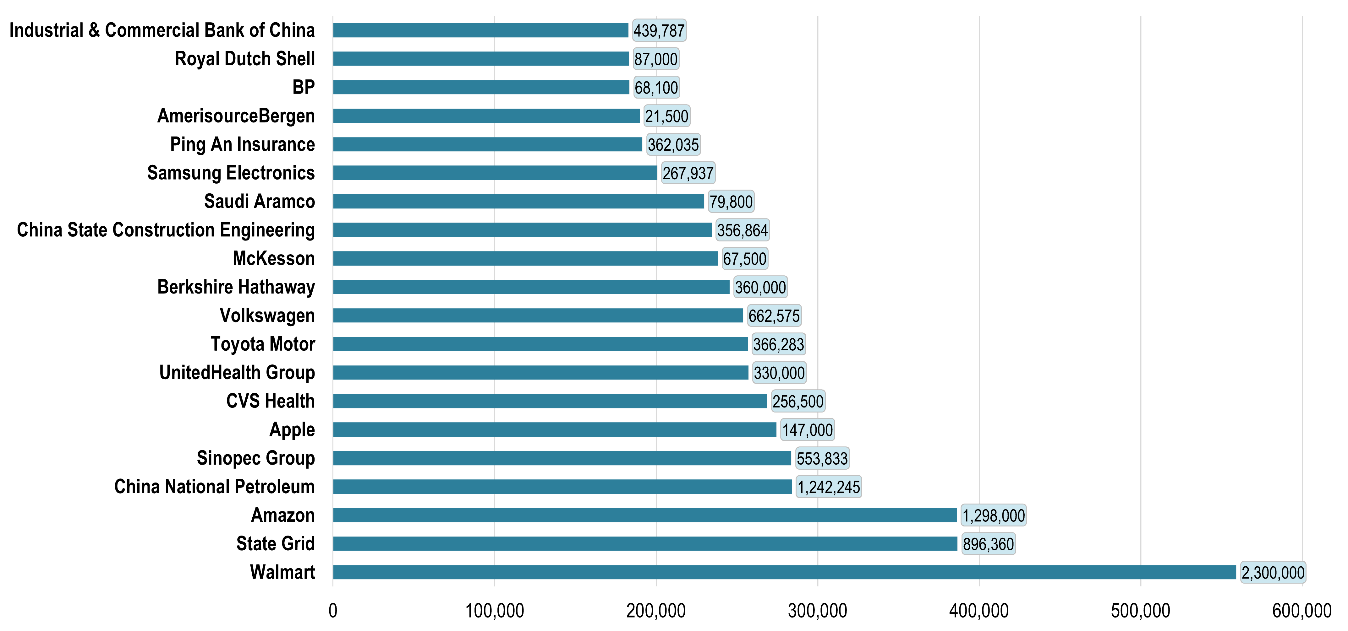 1.5 Transportation and Commercial Geography The Geography of