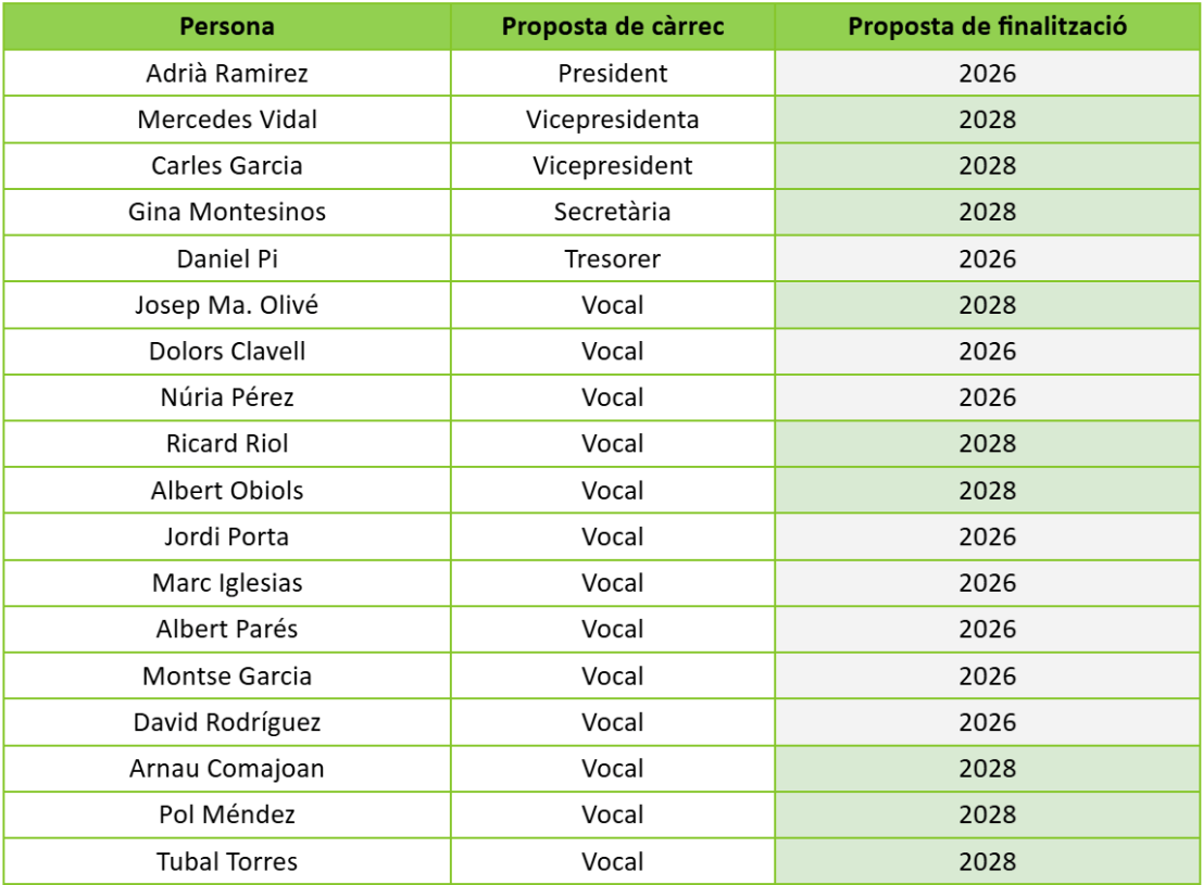 La PTP renova la junta i càrrecs directius Transport Public