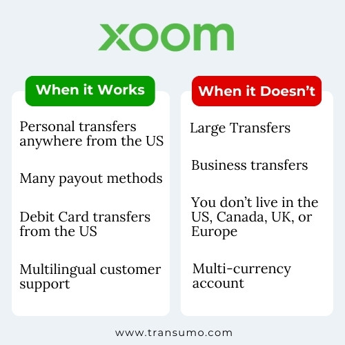 Top 7 Xoom Alternatives for International Transfers 2024