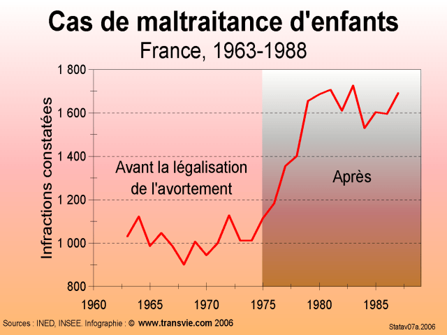 Contre l'avortement ! Page 2 Stormfront