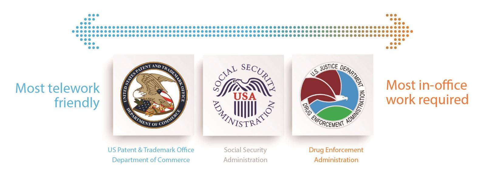 Shifting Perspectives