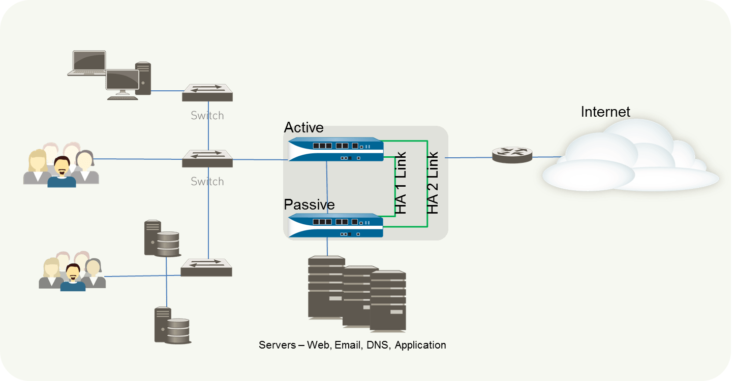 Dai Tran End of Life New York Cisco Firewall Migration to Palo Alto