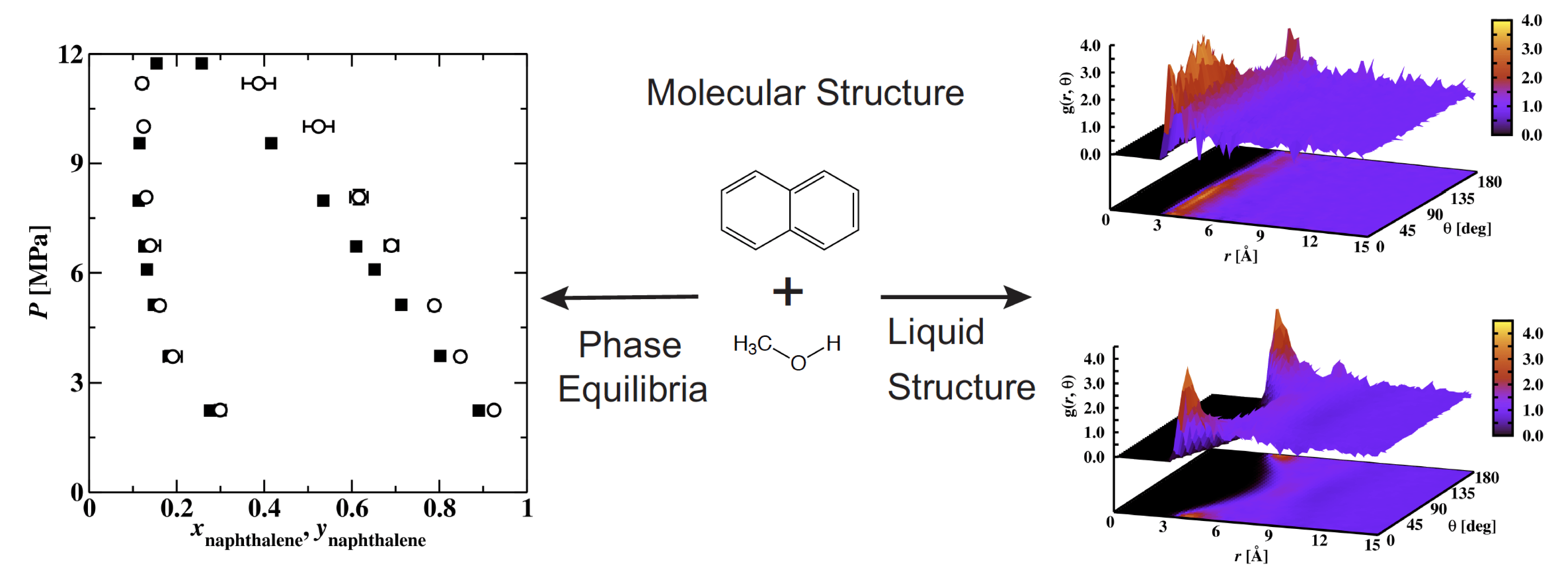 TraPPE Transferable Potentials for Phase Equilibria Force Field