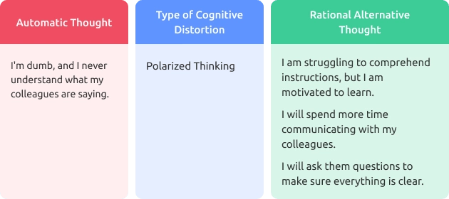 Polarized Thinking (AllOrNothing Thinking) Examples Traqq's Blog