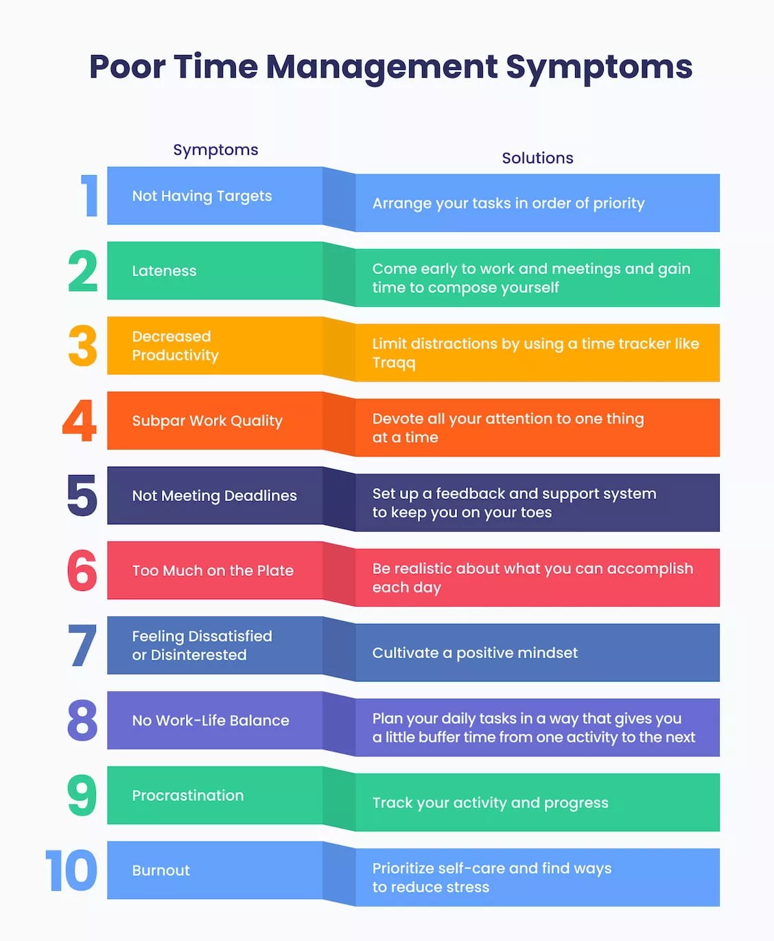 The Ultimate Guide on Time Management Traqq Blog
