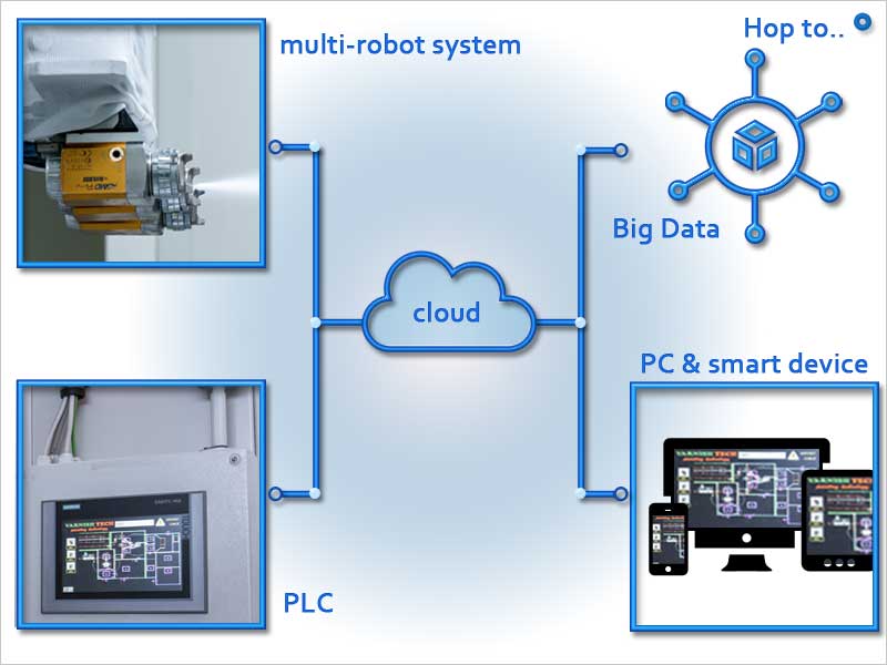 Painting systems management software in Industry 4.0 Trasmetal