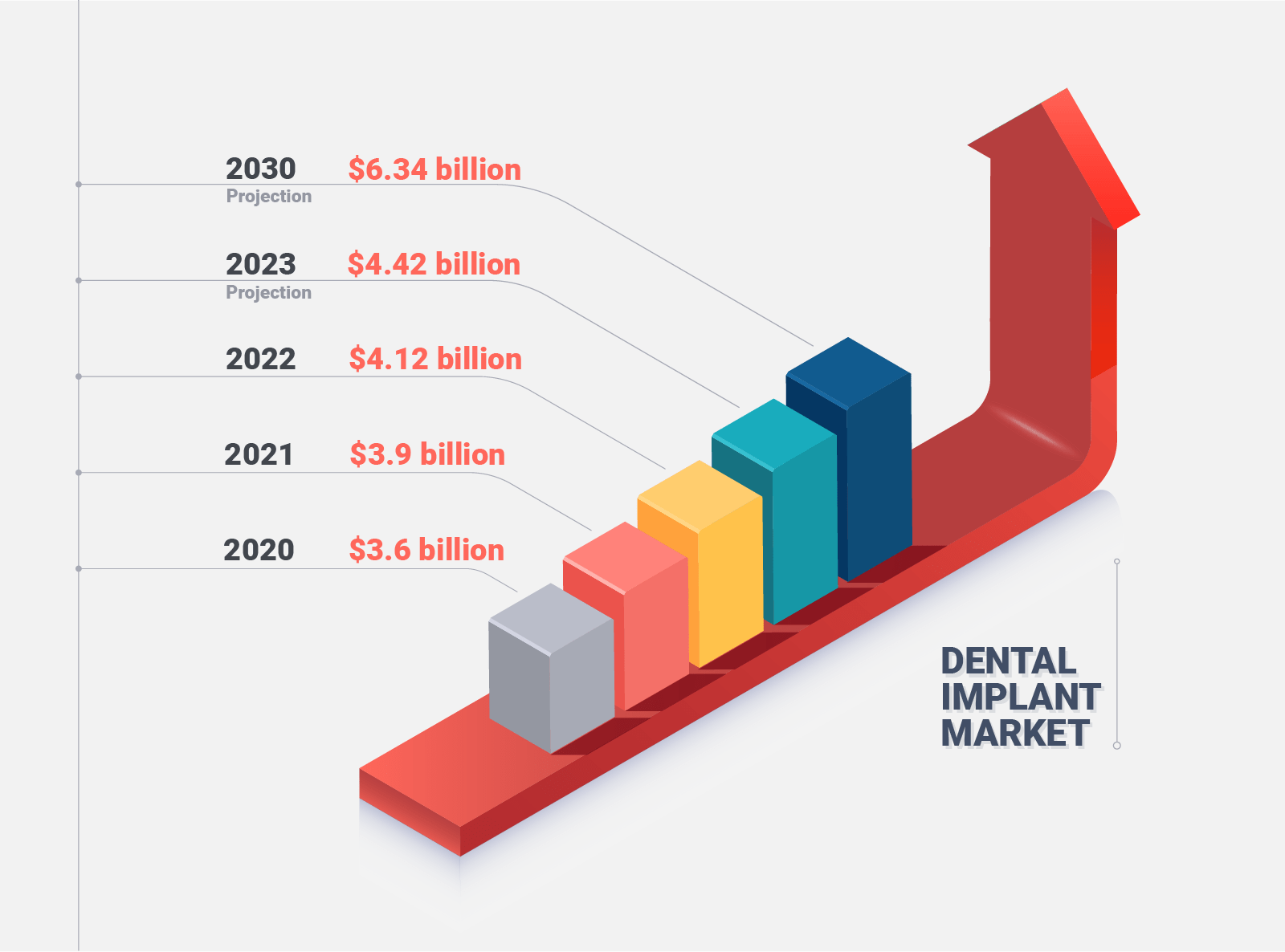 Distributor TRATE Dental Implants