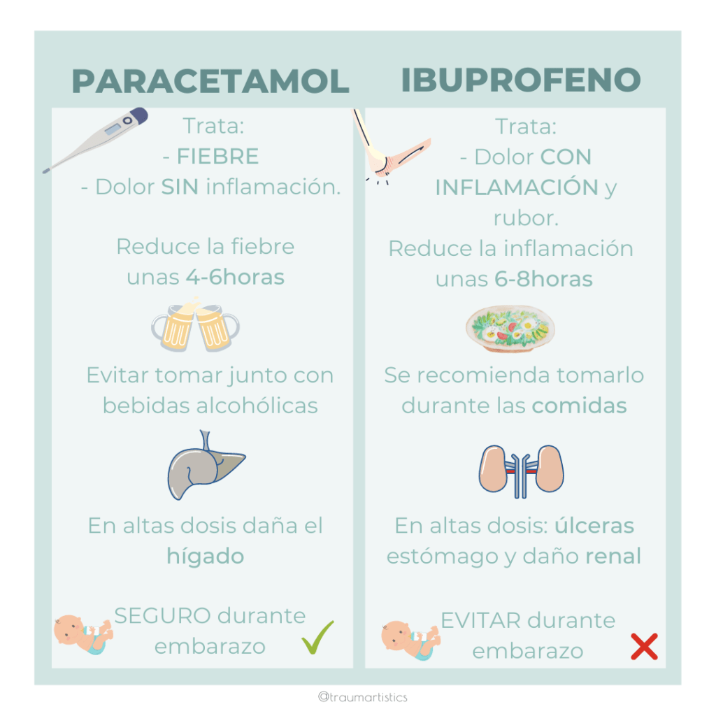 ¿PARACETAMOL O IBUPROFENO?