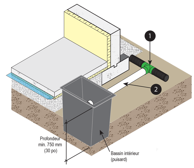 Drain français réparation et installation