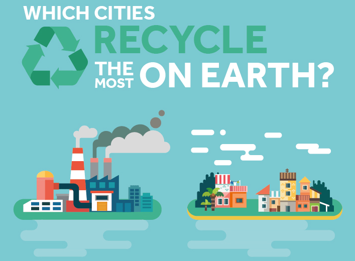 Which Cities Recycle The Most [Infographic] The Worlds Foremost