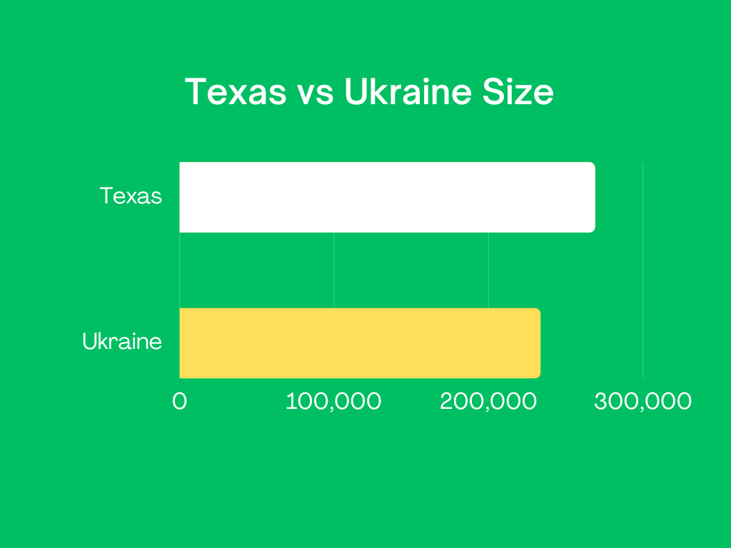 Is Texas Bigger Than Ukraine? Traveling Base