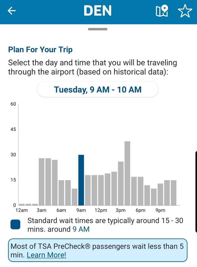 How Long Does It Take To Get Through Airport Security?