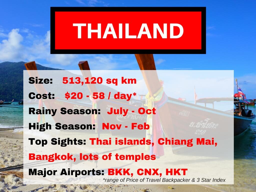 Bali vs Thailand (How to Quickly Decide Which Destination is Best)