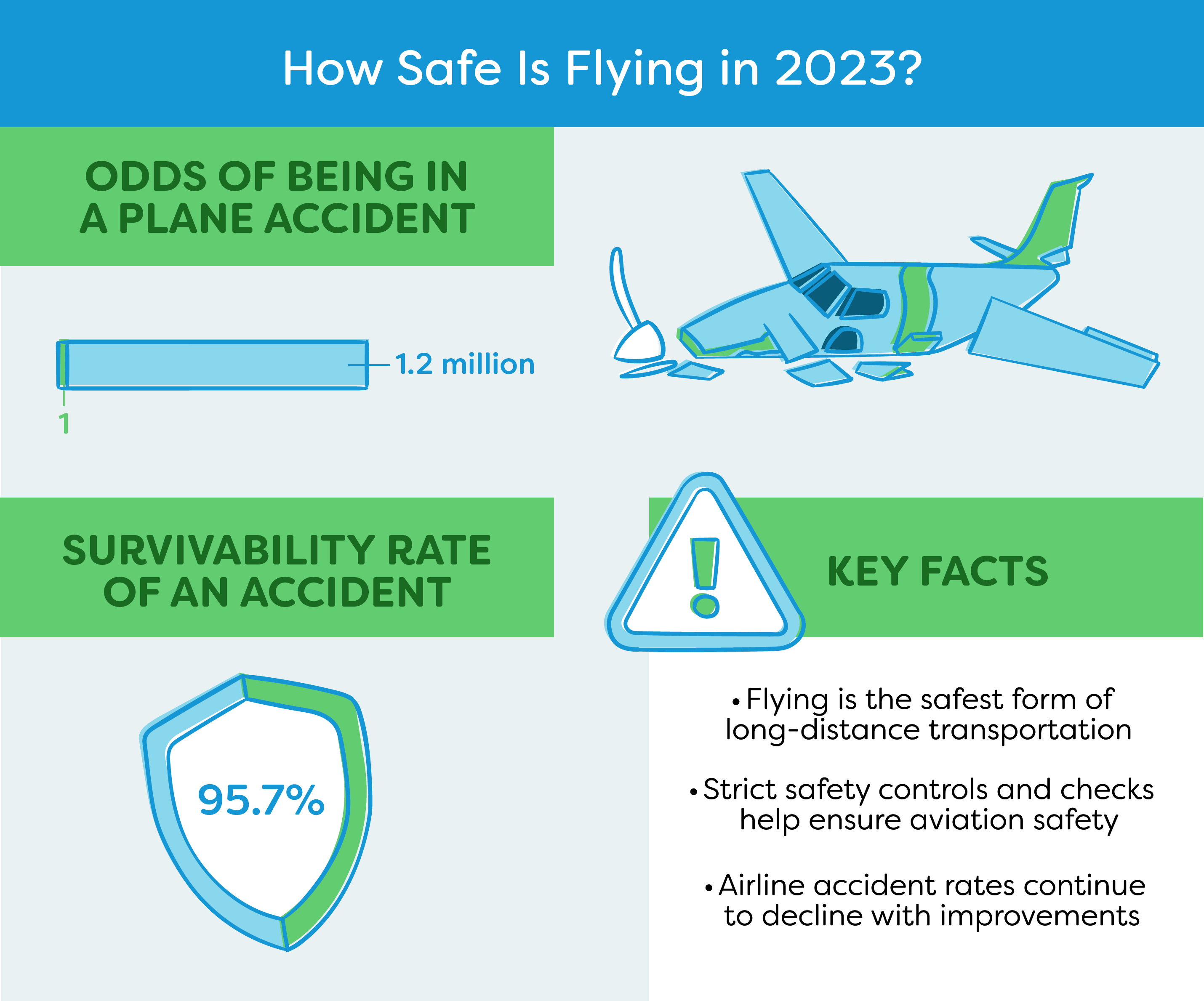 How Safe Is Flying in 2023? A Pilot's Perspective