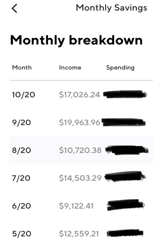 Earning Six Figures in Six Months as a New Grad Physical
