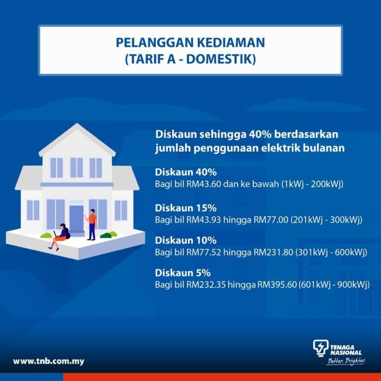 BANTUAN BARANG DAPUR BERNILAI RM100 SEMPENA PKP SEMAK KELAYAKAN ANDA
