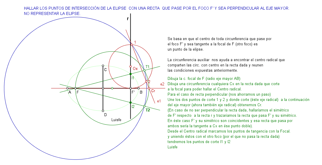 INTERSECCIÓN DE ELIPSE CON RECTA * TRAZOIDE
