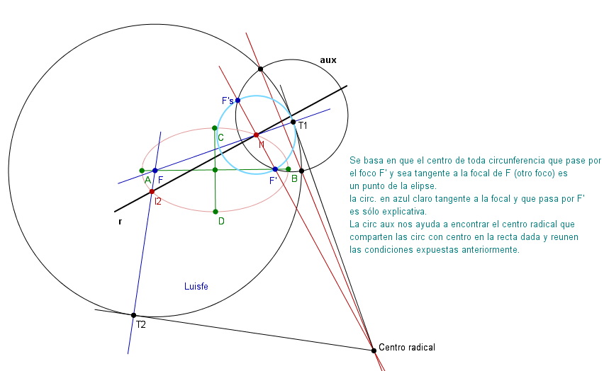INTERSECCIÓN DE ELIPSE CON RECTA * TRAZOIDE