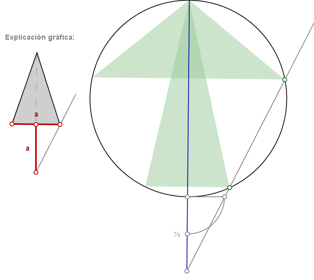 triángulo isósceles inscrito en un circunferencia * TRAZOIDE