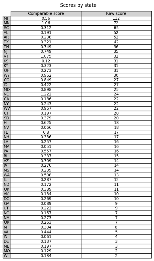 Overview GIStandards