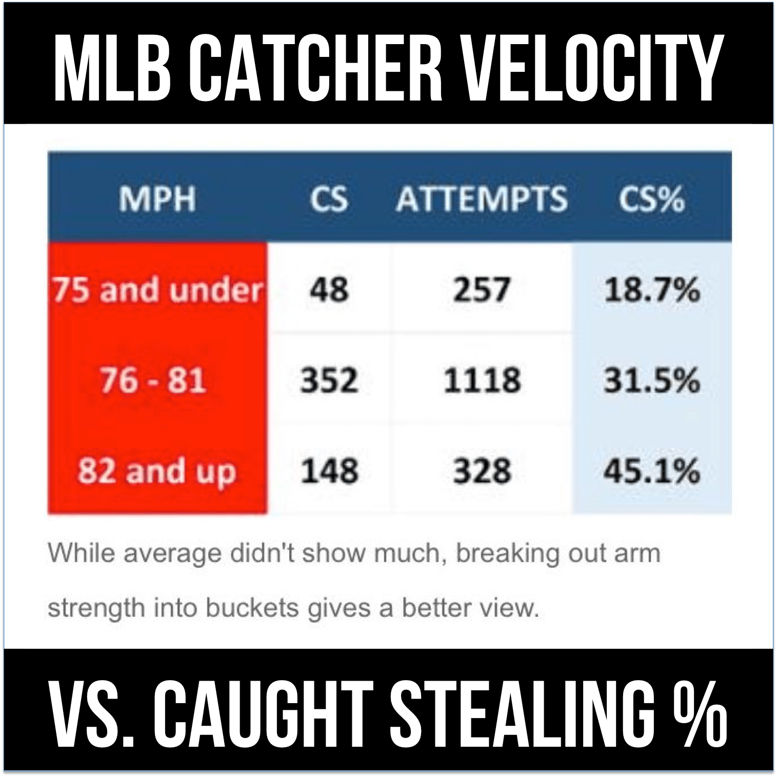Remote Training for Pitchers to Increase Velocity