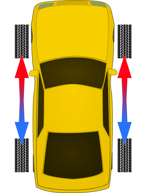 Tire Rotation 101 Why It's Important And How To Rotate Tires