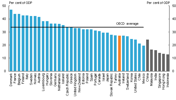 World Fiscal Policy Current Events 2023 √ Imf Gdp Data Australia Himalaya