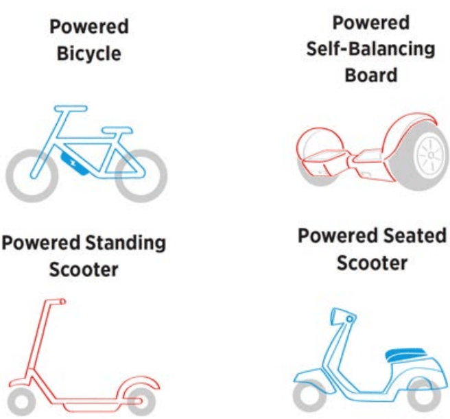 Taxonomy and Classification of Powered Micromobility Vehicles (2019