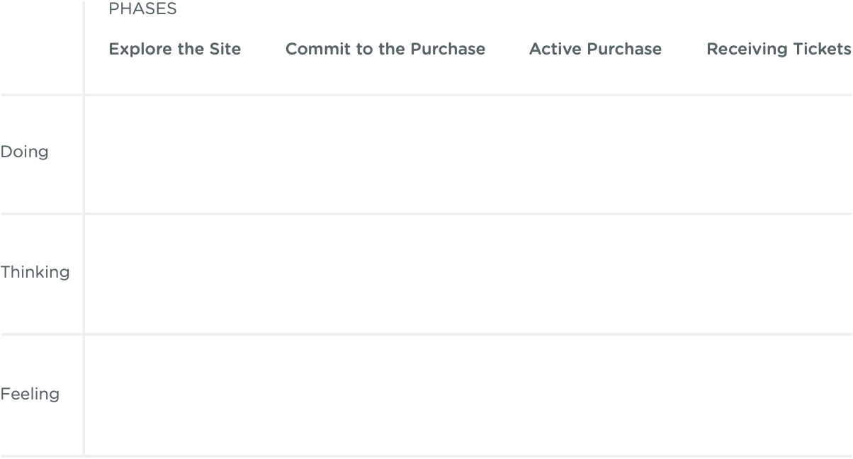 Activity: Phases in a Journey Map | Treehouse