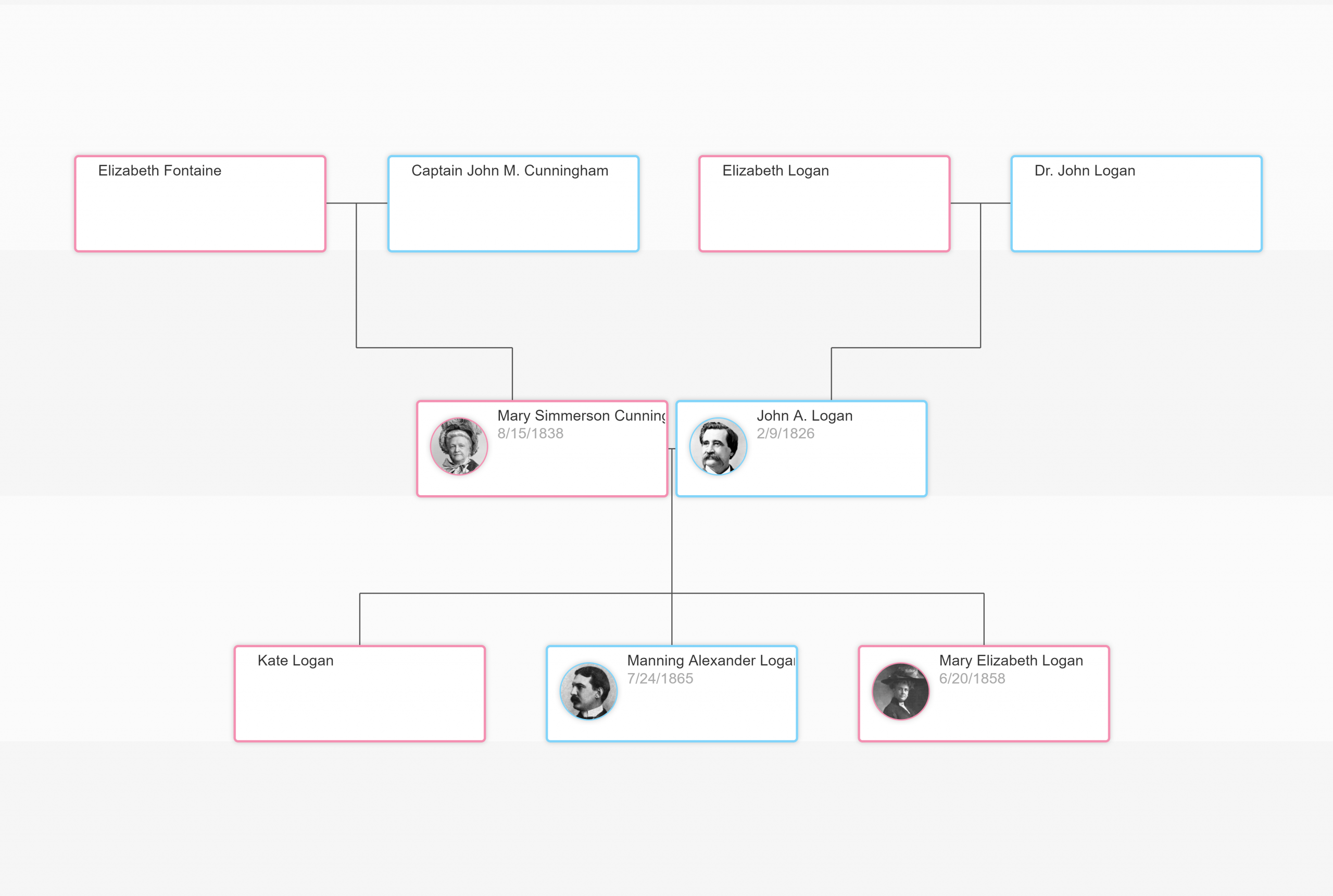 Memorial Day History A Story of the Man Behind Its Origin Treemily