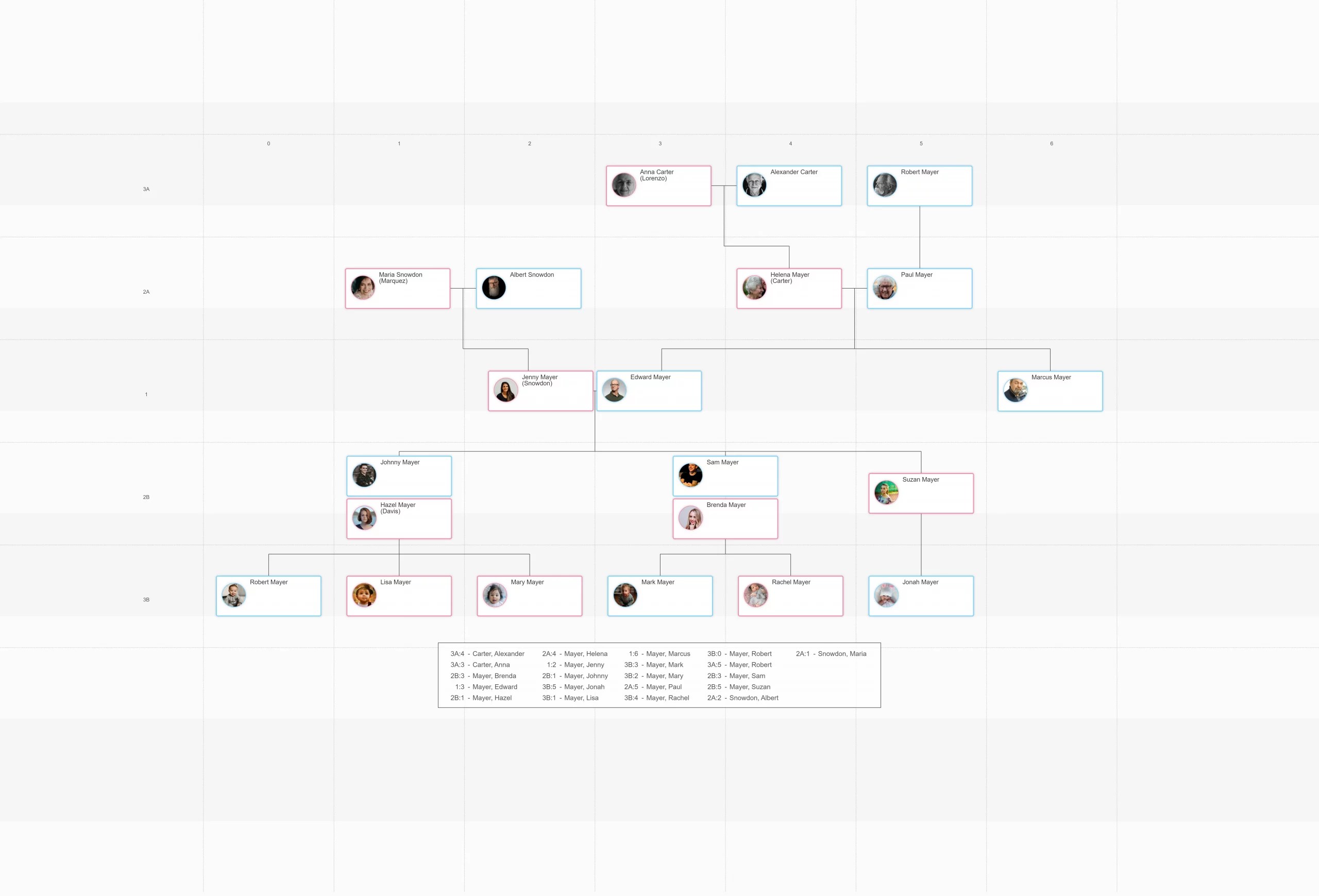 Family Relationship Chart: Types, Printable Templates | Treemily