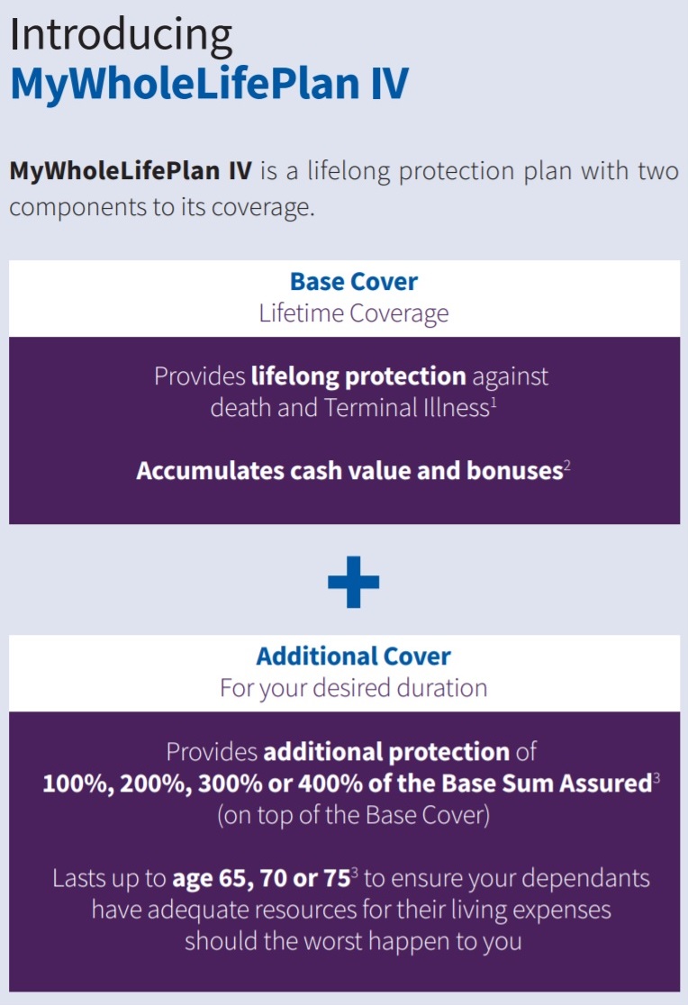 Aviva’s MyWholeLifePlan III Review