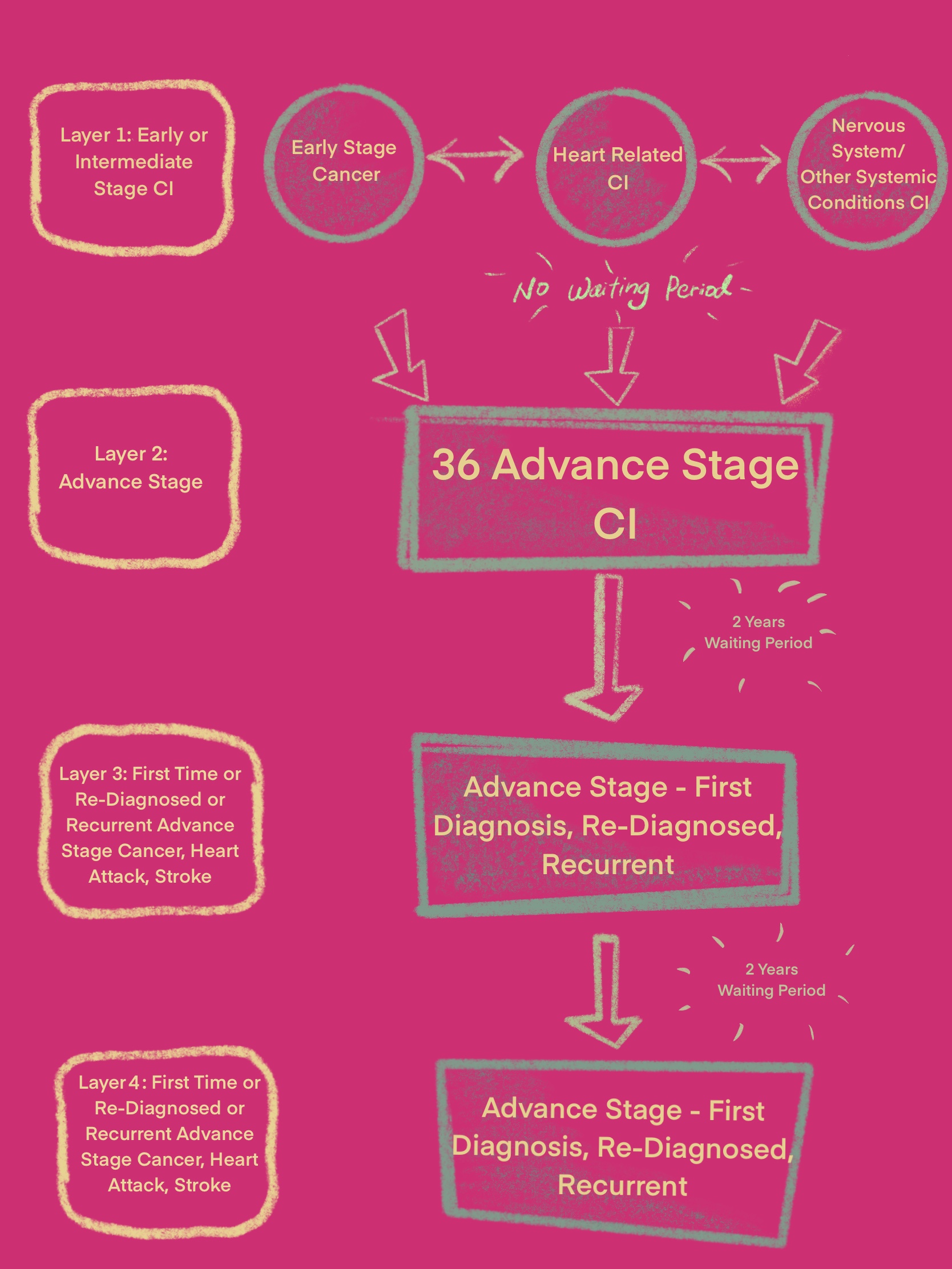 REVIEW Aviva MyMultipay Critical Illness Plan III One of the best