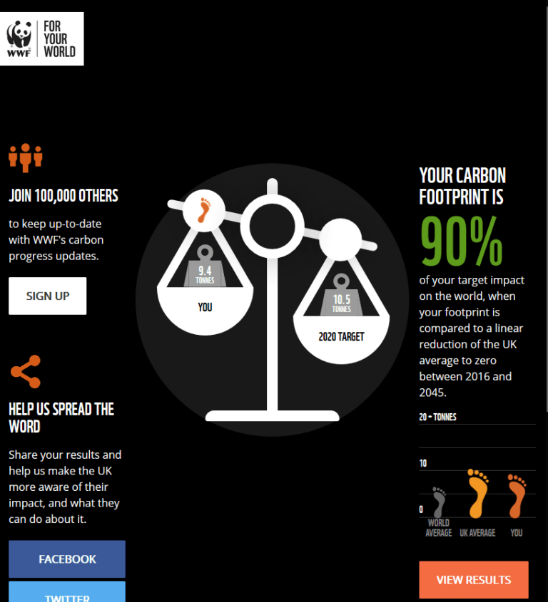 An Extensive Review of 9 Online Carbon Footprint Calculators