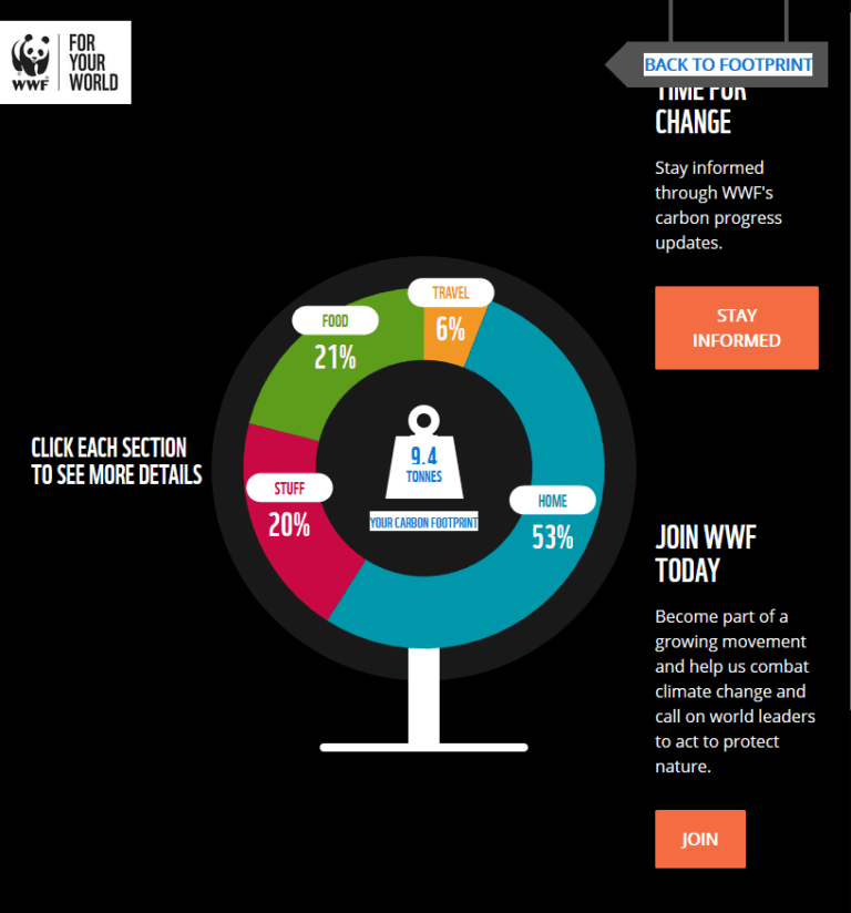An Extensive Review of 9 Online Carbon Footprint Calculators