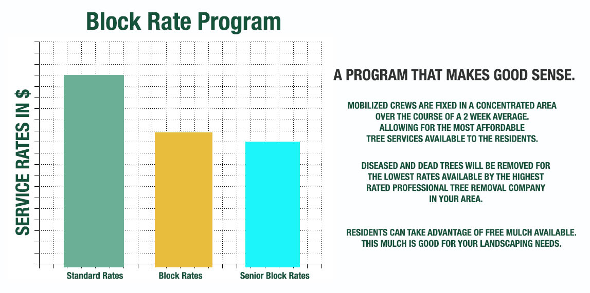 What are Block Rates? Neighborhood Tree SERVICE Program