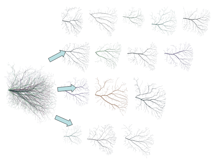 TREES toolbox manual