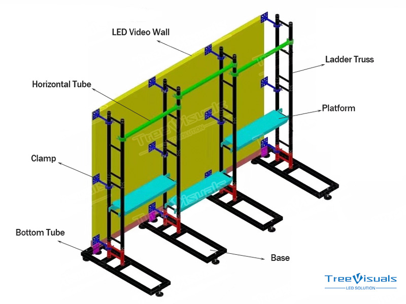 Set Up Your LED Wall Background on Floor TreeVisuals