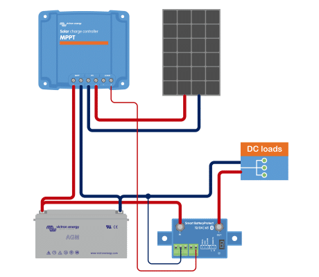 PWM vs. MPPT Solar Charge Controllers - Trek Systems