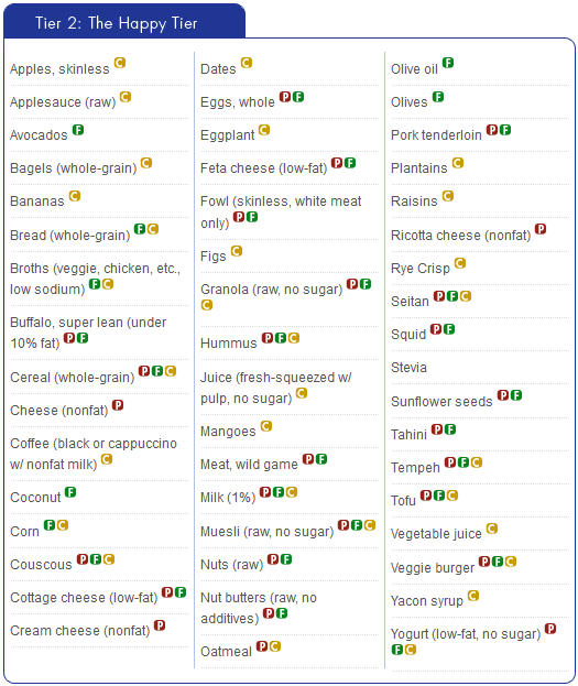 Michi's Ladder Your Food Substitution Guide