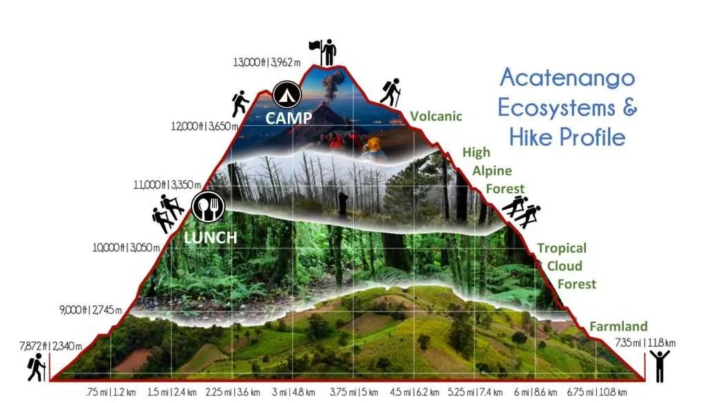 Acatenango Volcano Overnight Hike Trek Guatemala
