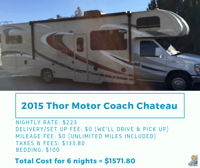 How Much Does It Cost to Rent An RV in 2021?