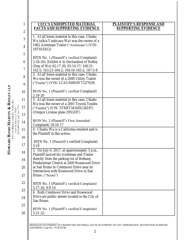Separate Statement of Undisputed Material Facts IN SUPPORT OF DEFENDANTS MOTION FOR SUMMARY