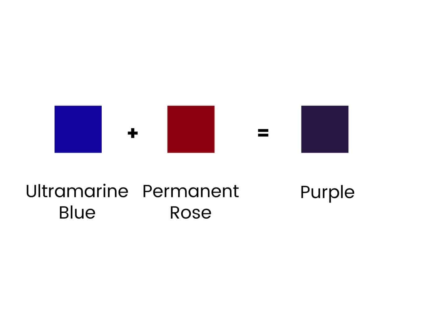 How to Mix Different Shades of Purple Paint Color Trembeling Art